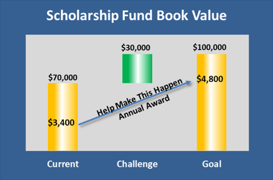 Help Schrems Scholarship reach the $100,000 milestone